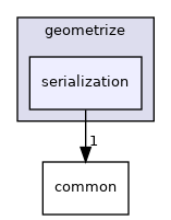 /home/appveyor/projects/geometrize-docs/geometrize/geometrize/serialization