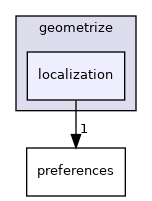 /home/appveyor/projects/geometrize-docs/geometrize/geometrize/localization